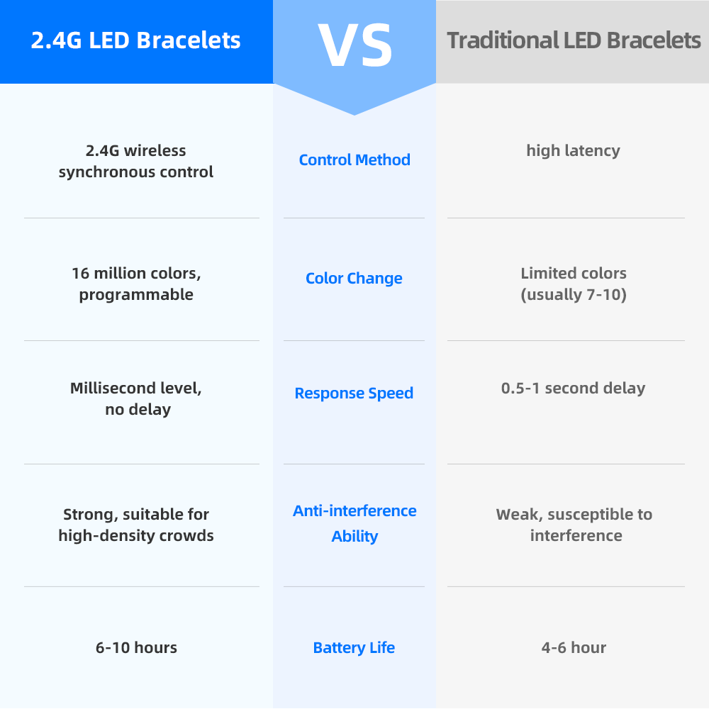 2.4G LED Bracelets